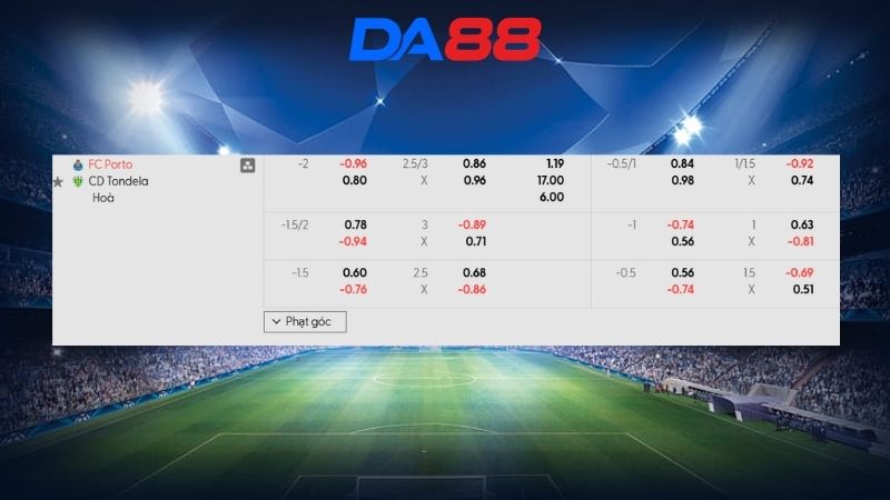 Bảng kèo FC Porto vs Tondela 02h30 ngày 20/04/2026