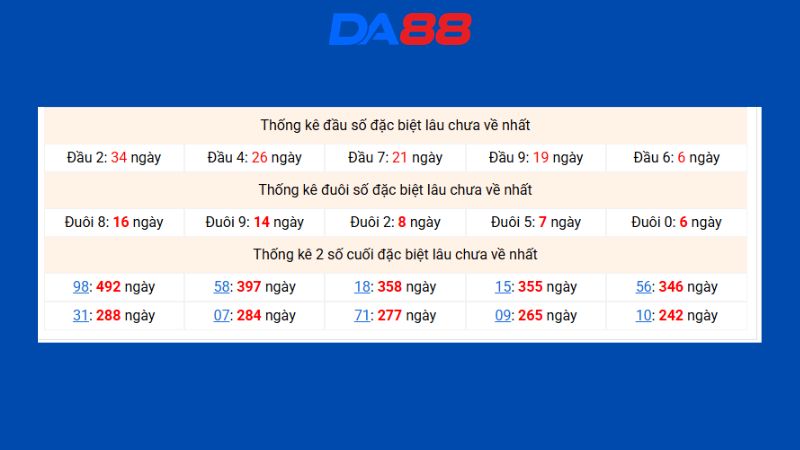 Dự đoán kết quả xsmb phương pháp chuỗi loto ngày 27/06/2026