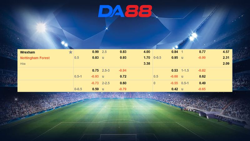 Bảng kèo Wrexham vs Nottingham Forest 02h30 ngày 10/1/2026