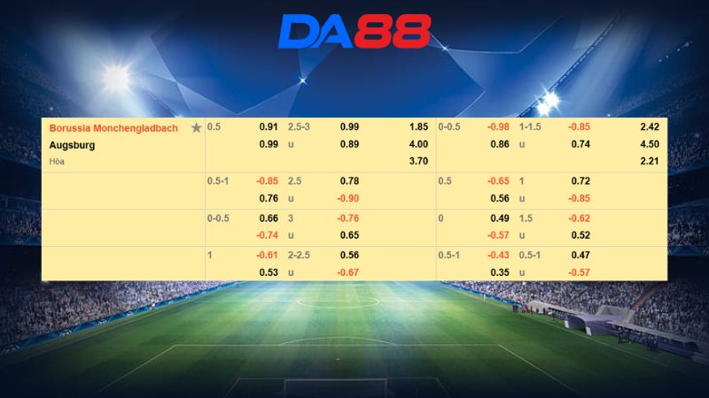 Bảng kèo Borussia Monchengladbach vs Augsburg 21h30 ngày 11/01/2026