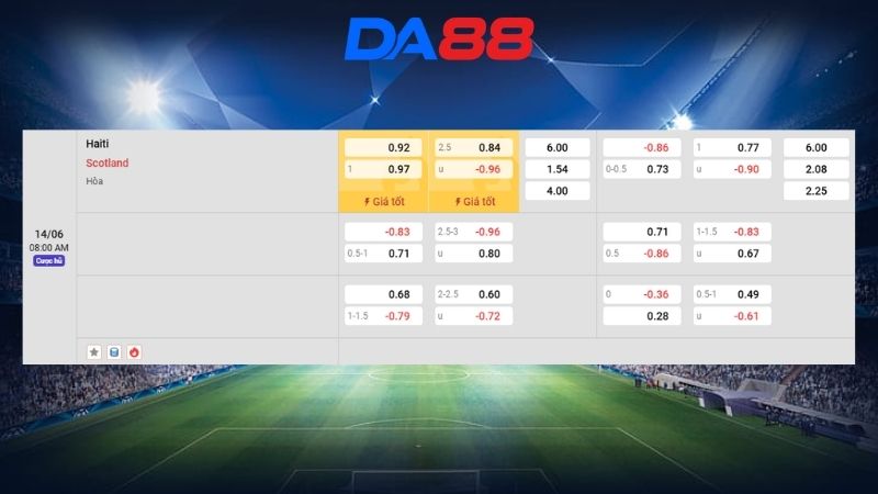 Bảng kèo Haiti vs Scotland