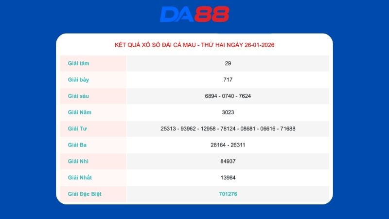Kết quả xổ số Cà Mau ngày 26/01/2026