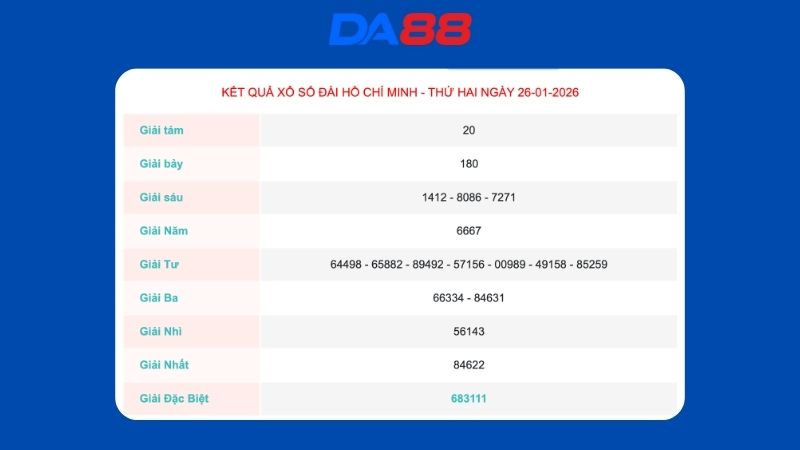 Kết quả xổ số Hồ Chí Minh ngày 26/01/2026