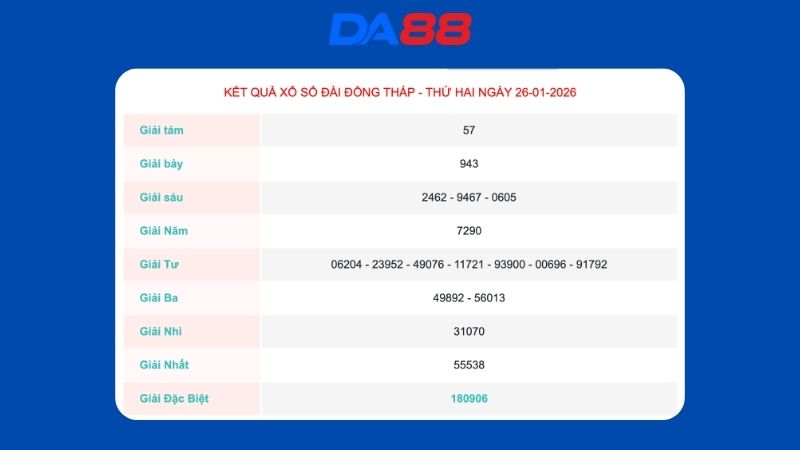 Kết quả xổ số Đồng Tháp ngày 26/01/2026