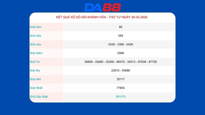 Kết quả xổ số Khánh Hòa ngày 25/02/2026
