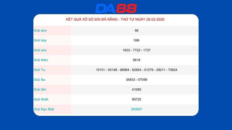 Kết quả xổ số Đà Nẵng ngày 25/02/2026