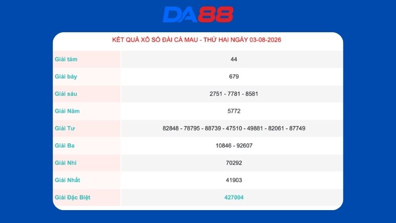 Kết quả xổ số Cà Mau ngày 03/08/2026