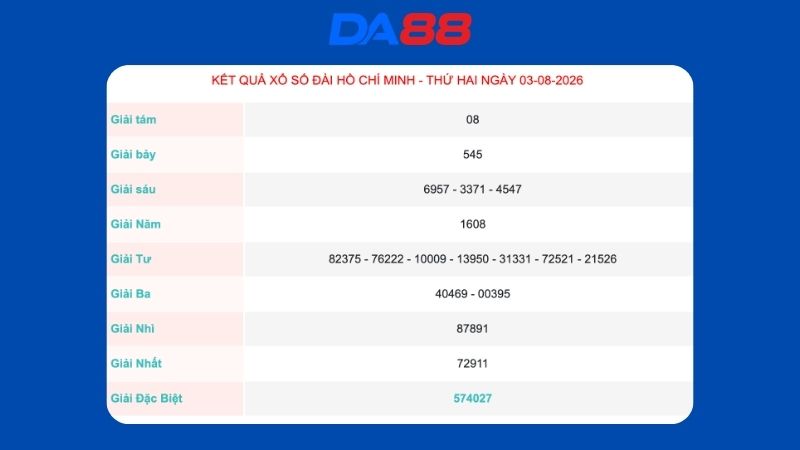 Kết quả xổ số Hồ Chí Minh ngày 03/08/2026