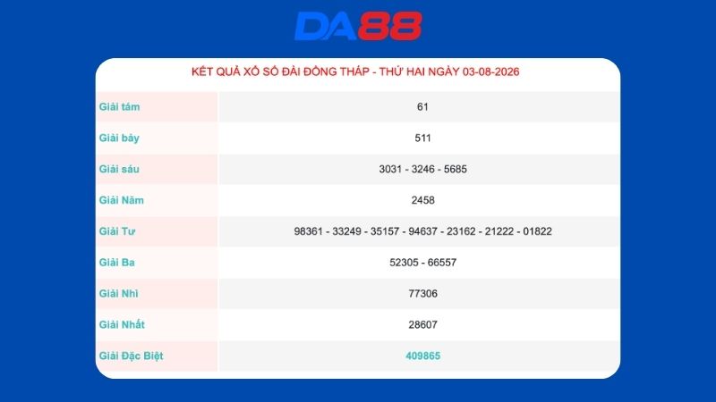Kết quả xổ số Đồng Tháp ngày 03/08/2026