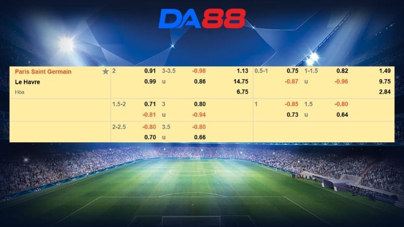 Bảng kèo PSG vs Le Havre
