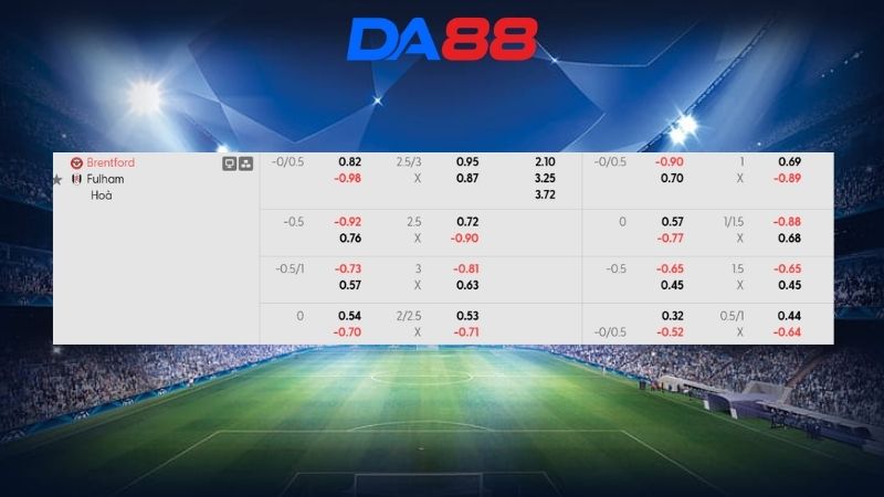 Bảng kèo Brighton vs Chelsea 02h00 ngày 22/04/2026