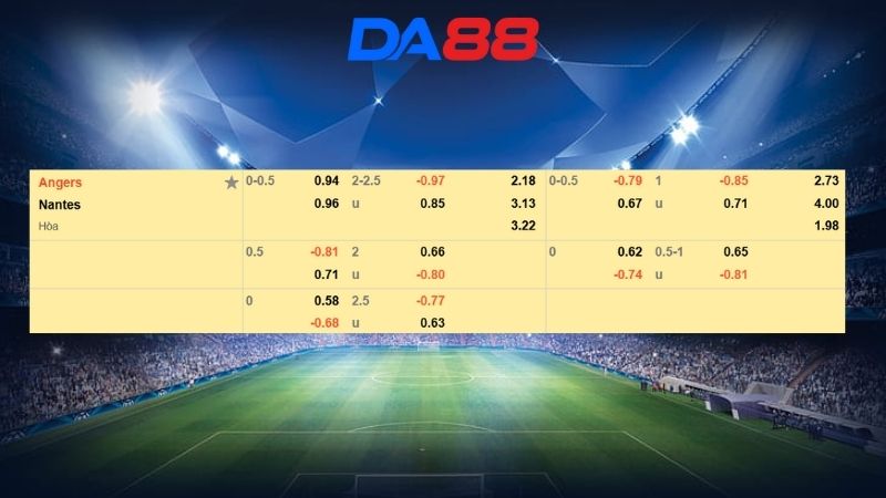 Bảng kèo Angers vs Nantes