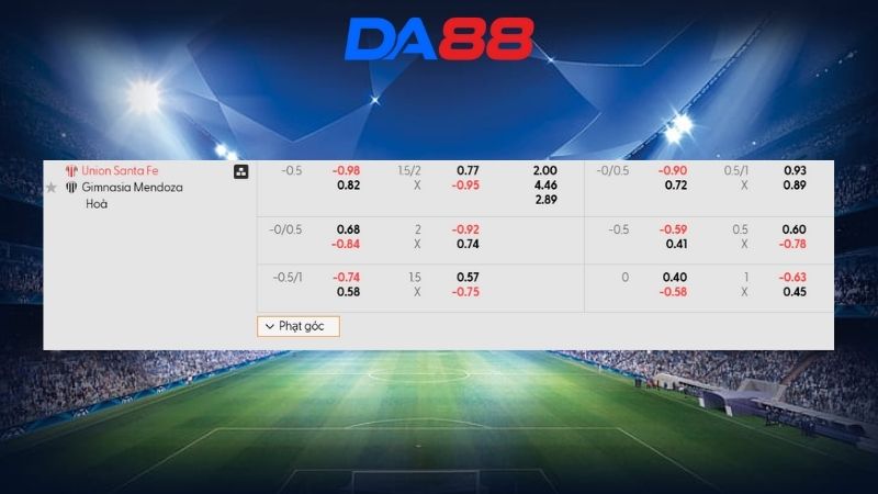 Bảng kèo Union Santa Fe vs Gimnasia Mendoza 08h00 ngày 03/02/2026