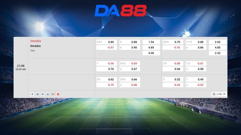 Bảng kèo Venados vs Dorados