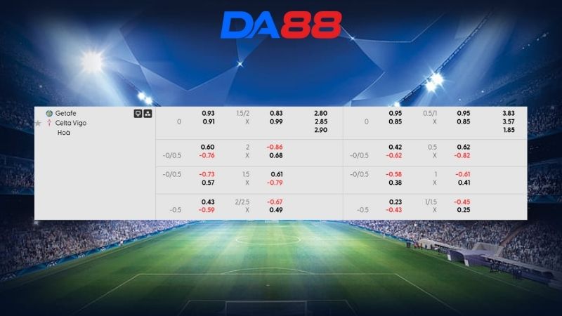 Bảng kèo Getafe vs Celta Vigo 00h30 ngày 02/02/2026