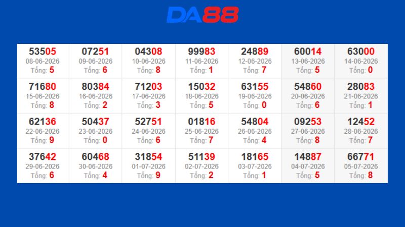 Dự đoán kết quả xsmb phương pháp chuỗi loto ngày 06/07/2026