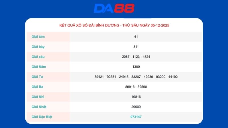 Kết quả xổ số Bình Dương ngày 05/12/2025