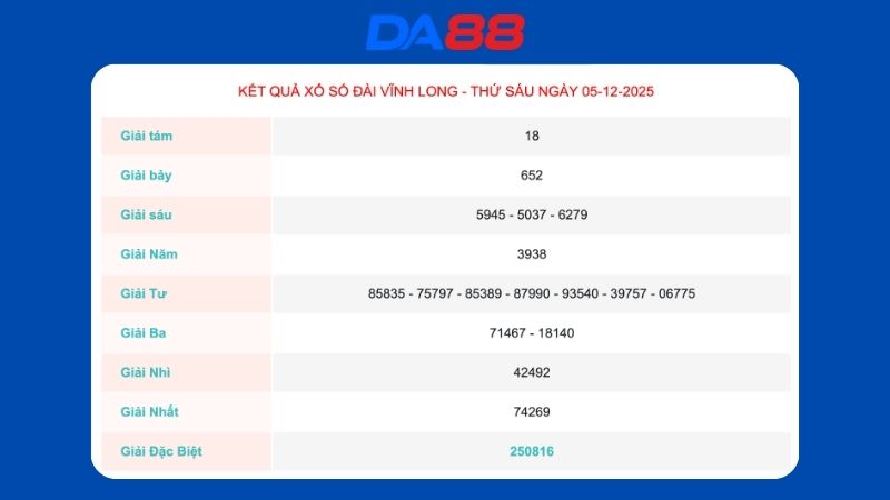 Kết quả xổ số Vĩnh Long ngày 05/12/2025