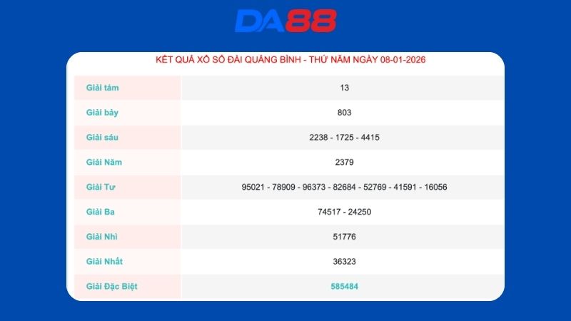 Kết quả xổ số Quảng Bình ngày 08/01/2026