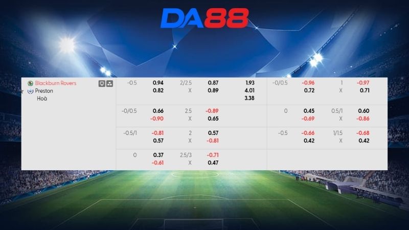 Bảng kèo Blackburn Rovers vs Preston North End 03h00 ngày 21/02/2026
