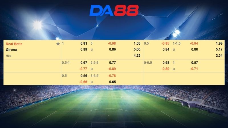 Bảng kèo Real Betis vs Girona
