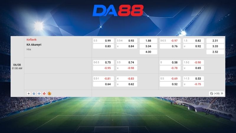 Bảng kèo Keflavik vs KA Akureyri 01h00 ngày 06/08/2026