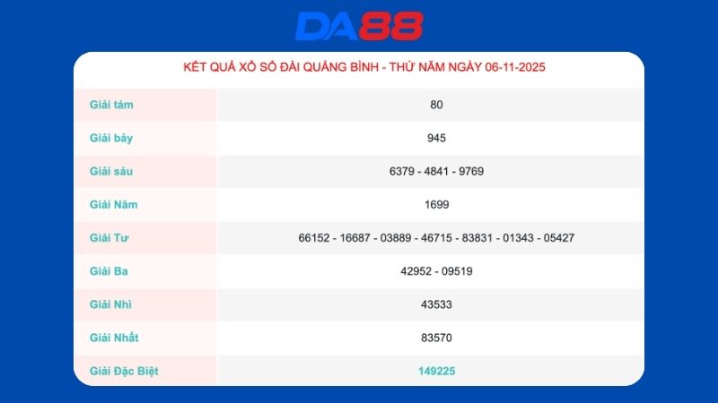 Kết quả xổ số Quảng Bình ngày 06/11/2025