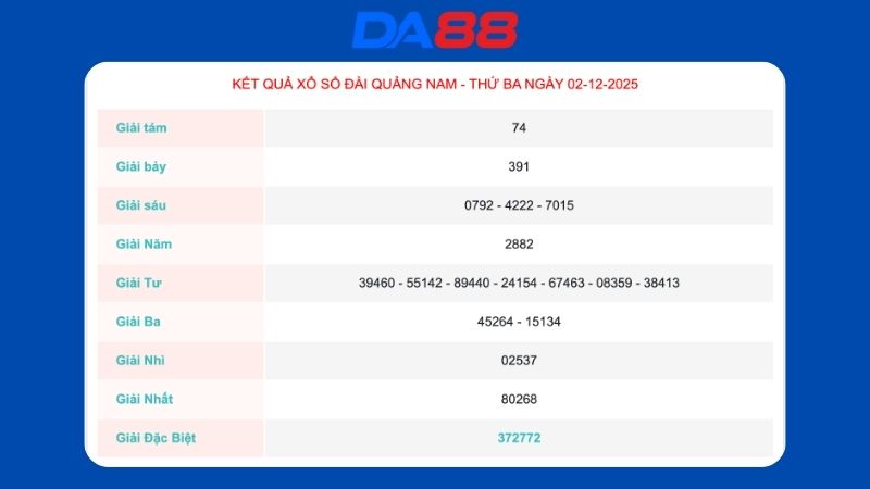 Kết quả xổ số Quảng Nam ngày 02-12-2025