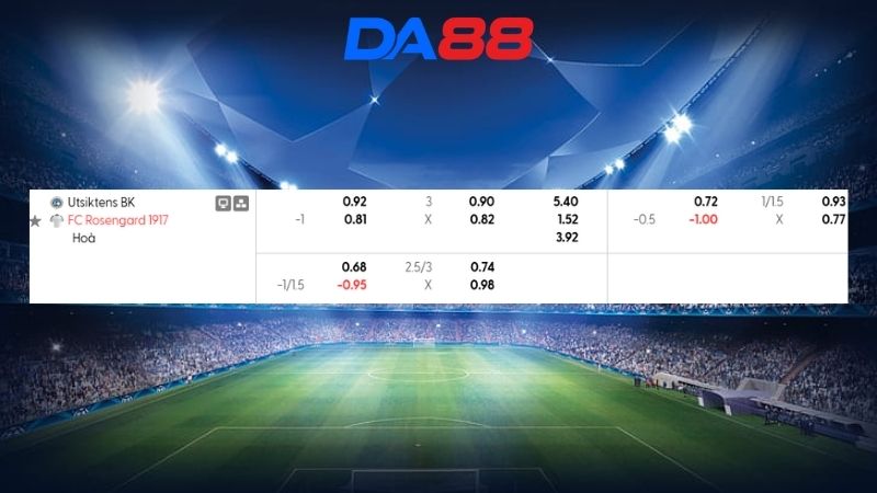 Bảng kèo Utsikten vs Rosengard 00h30 ngày 09/06/2026