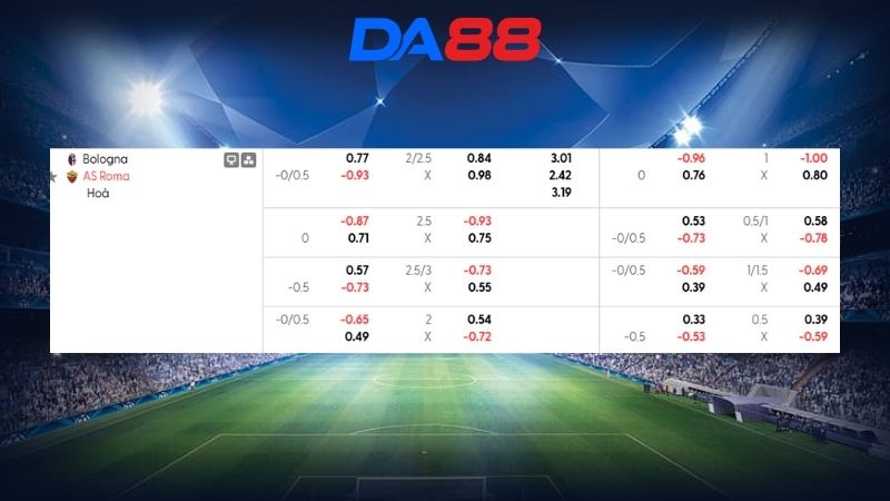 Bảng kèo Bologna vs AS Roma