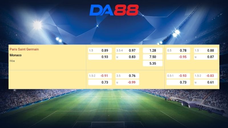 Bảng kèo PSG vs Monaco 02h45 ngày 07/03/2026