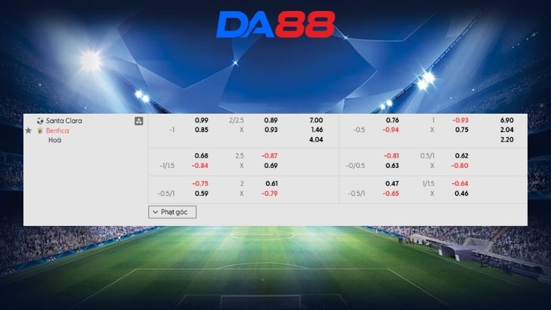 Bảng kèo Santa Clara vs Benfica 01h30 ngày 14/02/2026