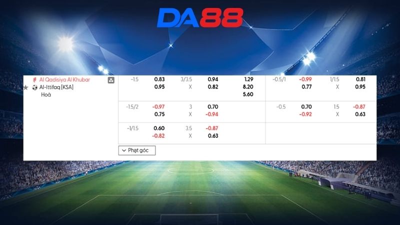 Bảng kèo Al Qadsiah vs Al Ettifaq 02h00 ngày 24/02/2026