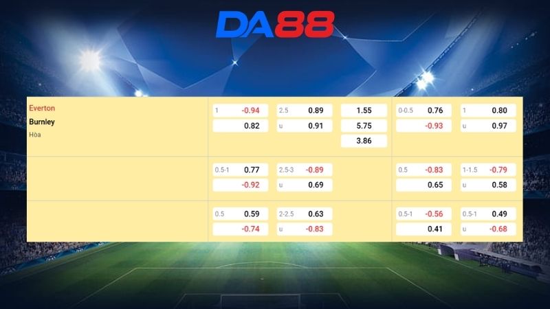 Bảng kèo Everton vs Burnley 02h30 ngày 04/03/2026.