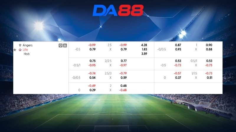 Bảng kèo Angers vs Lille 23h15 ngày 22/02/2026