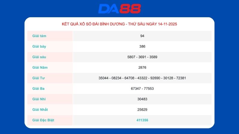 Kết quả xổ số Bình Dương ngày 14-11-2025