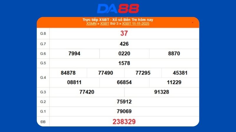 Kết quả xổ số Bến Tre ngày 11/11/2025