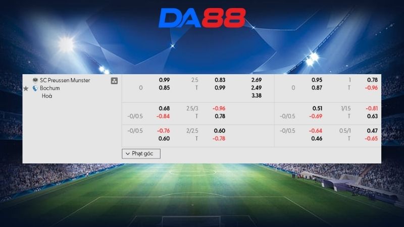Bảng kèo Munster vs Bochum 00h30 ngày 07/02/2026