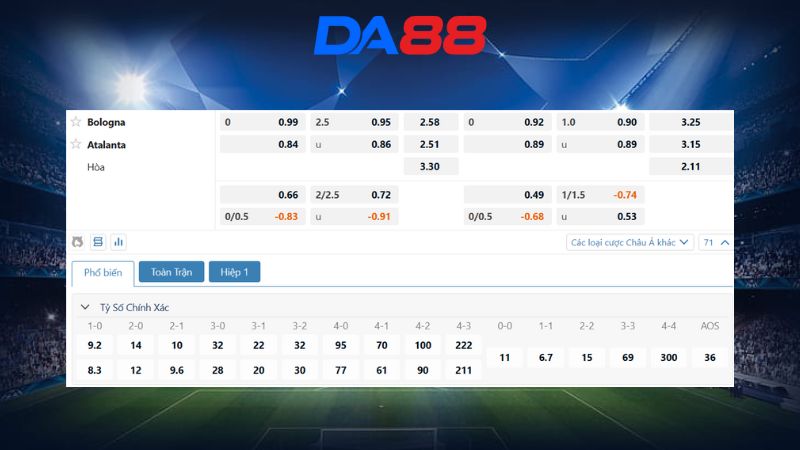 Bảng kèo Bologna vs Atalanta 00h30 ngày 08/01/2025