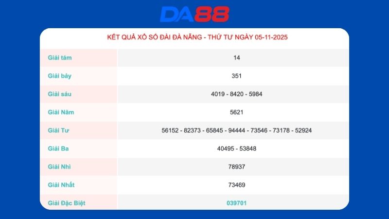 Kết quả xổ số Đà Nẵng ngày 05/11/2025