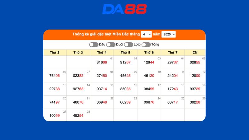 Dự đoán kết quả xsmb lô bạch thủ hôm nay 29/04/2026