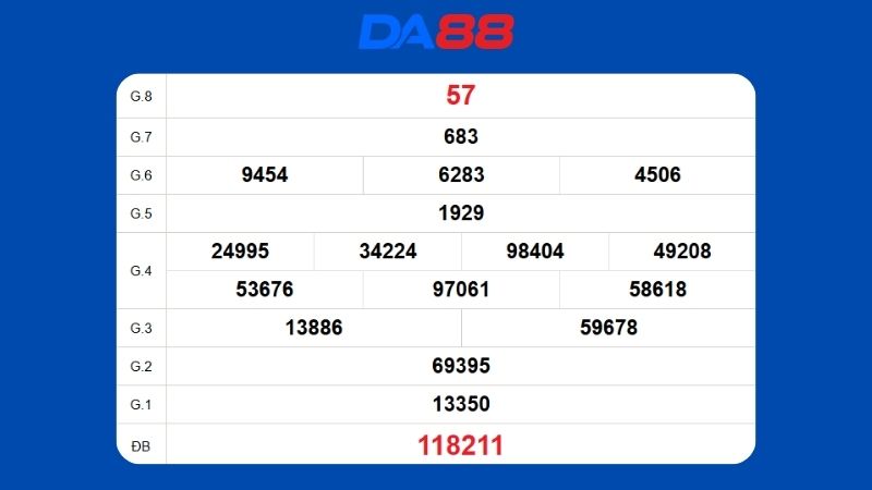 Kết quả xổ số Bến Tre ngày 01/09/2026