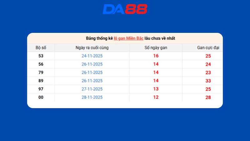 Dự đoán kết quả xsmb lô bạch thủ hôm nay 1/1/2026