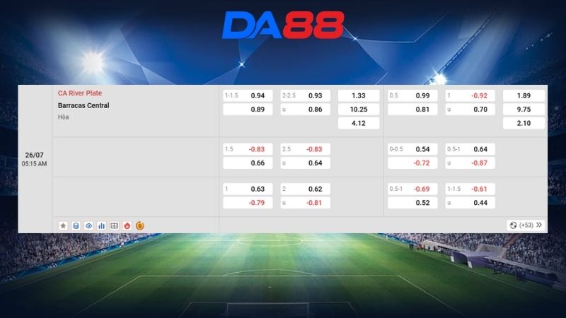 Bảng kèo CA River Plate vs Barracas Central