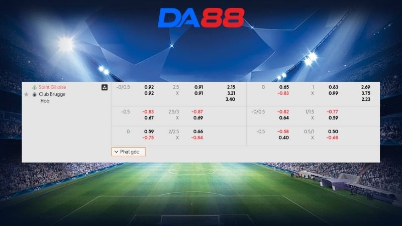 Bảng kèo Saint Gilloise vs Club Brugge 00h30 ngày 02/02/2026