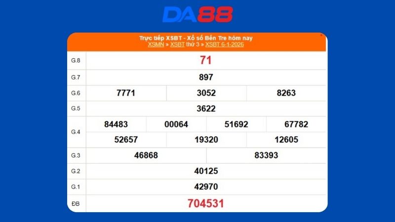 Kết quả xổ số Bến Tre ngày 06/01/2026