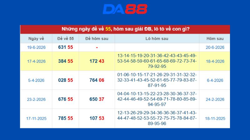 Dự đoán kết quả xsmb lô bạch thủ 20/06/2026