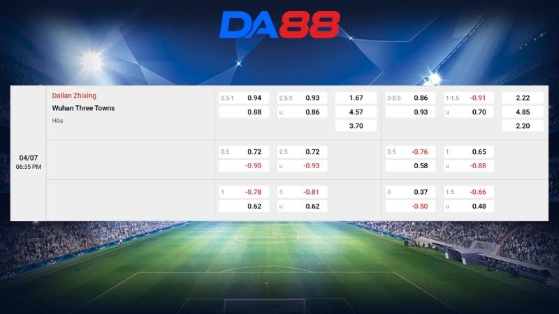 Bảng kèo Dalian Zhixing vs Wuhan Three Towns 18h35 ngày 04/07/2026