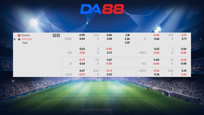 Bảng kèo Girona vs Villarreal 02h00 ngày 07/04/2026