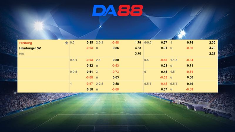 Bảng kèo Freiburg vs Hamburger SV 21h00 ngày 10/01/2026